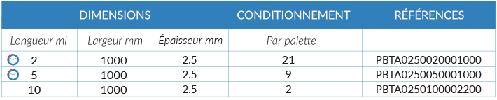 tab-table-2-5mm